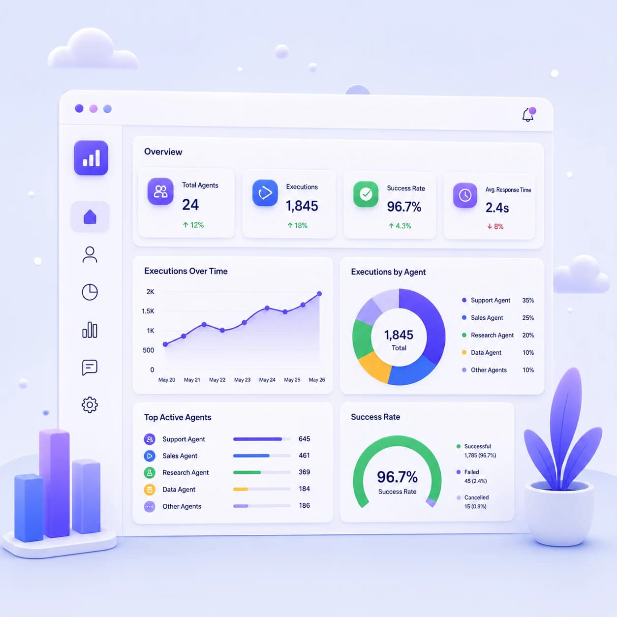Monitor & Optimize